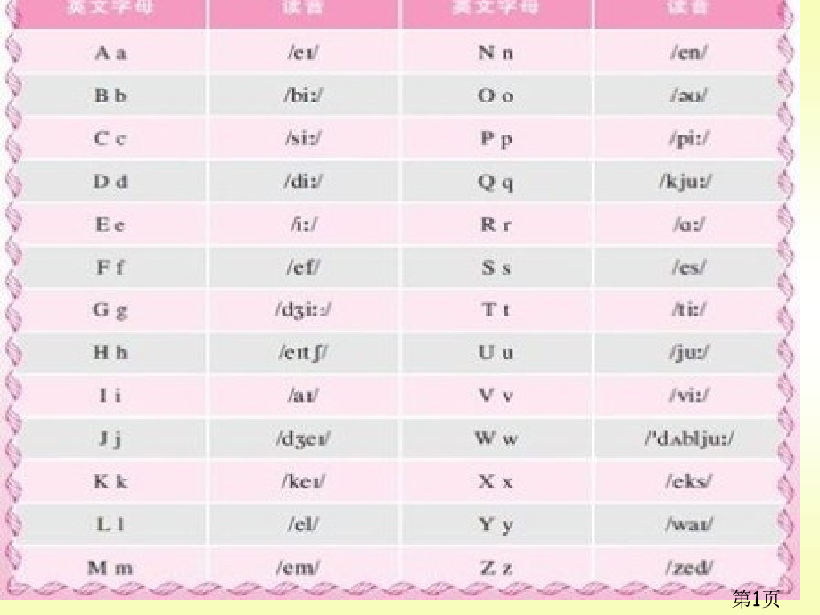 aeiou元音字母音标教学省名师优质课获奖课件市赛课一等奖课件.ppt_第1页