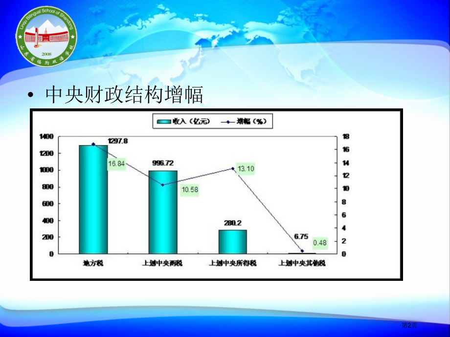 数据的收集整理与描述市名师优质课比赛一等奖市公开课获奖课件.pptx_第2页