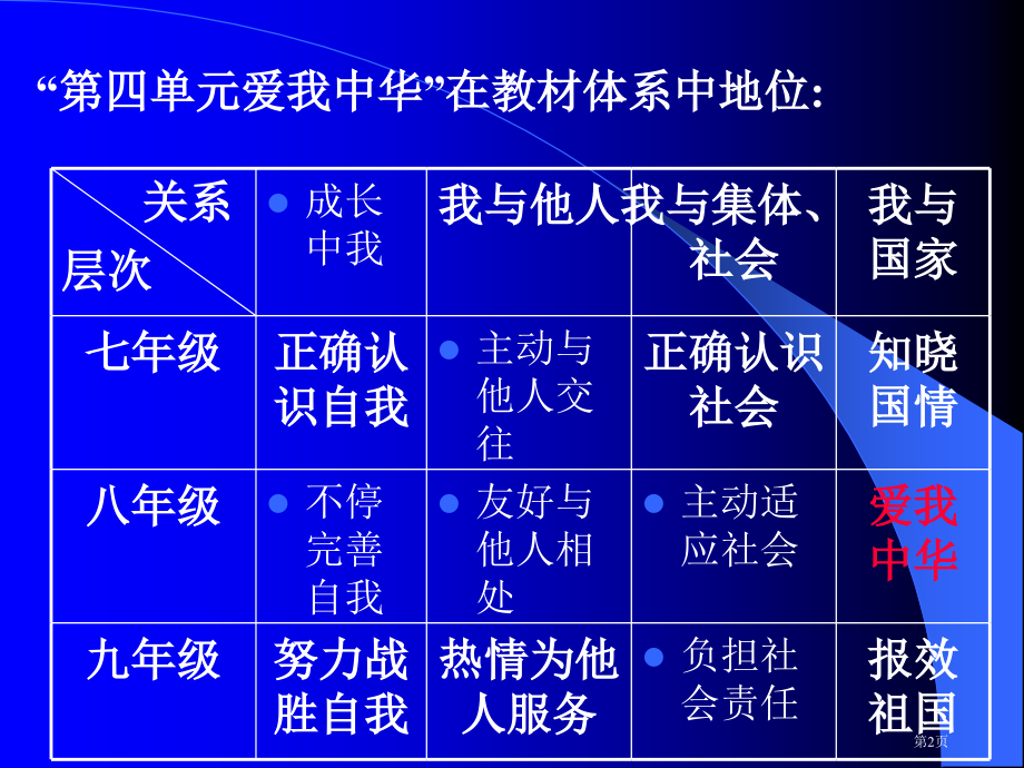 陕教版八年级上11课课程培训资料市公开课一等奖百校联赛特等奖课件.pptx_第2页