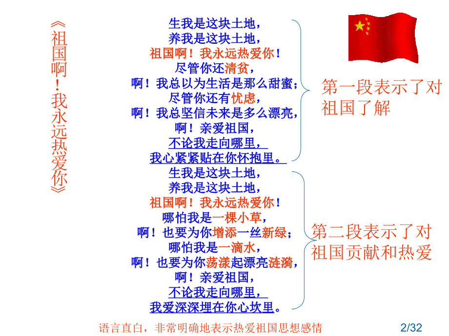 人教版九年级下册第三课-祖国啊-我亲爱的祖国(舒婷)省名师优质课赛课获奖课件市赛课一等奖课件.ppt_第2页