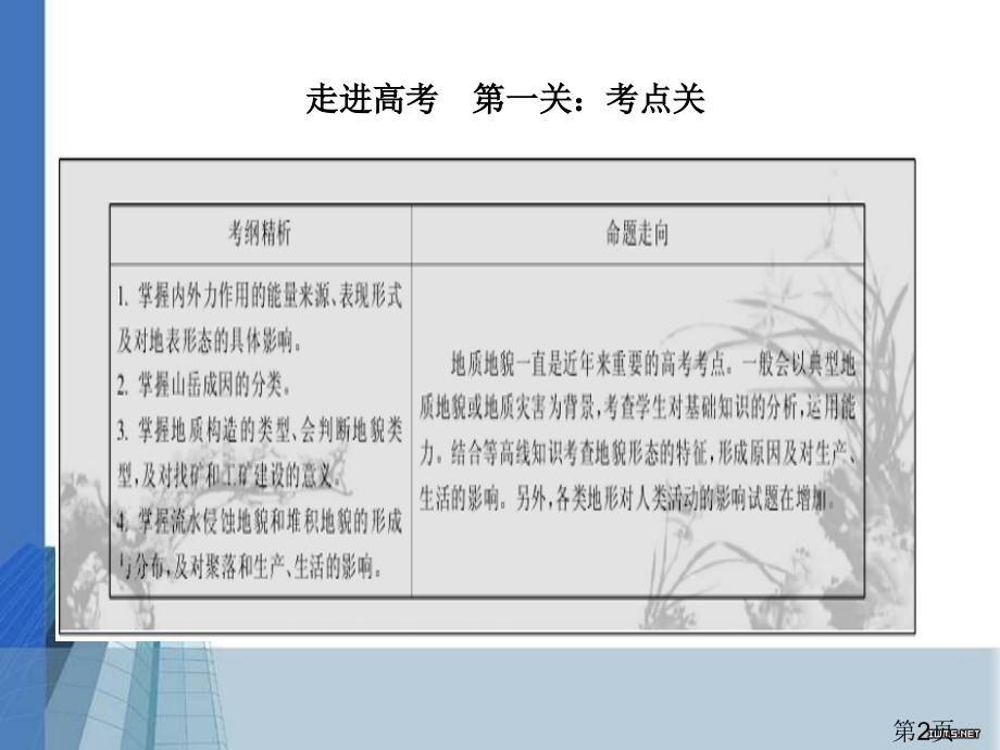 备用高三专题知识与检测--第7讲-地壳运动和变化-中图版省名师优质课赛课获奖课件市赛课一等奖课件.ppt_第2页