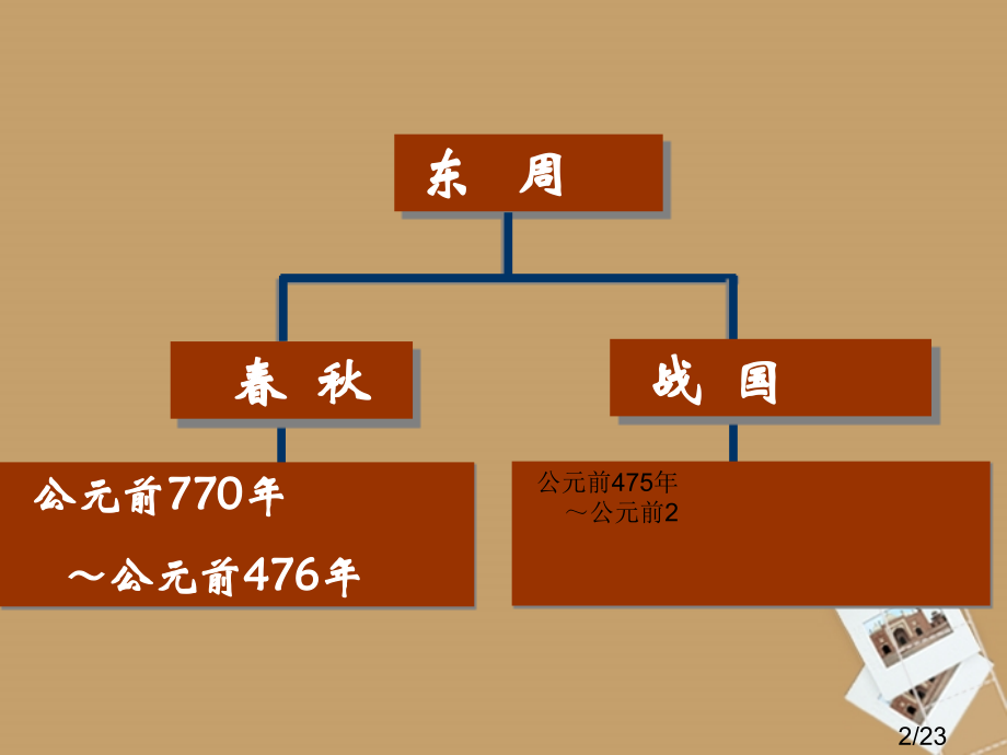 第6课-春秋五霸和战国七雄课件-中华书局版省名师优质课赛课获奖课件市赛课百校联赛优质课一等奖课件.ppt_第2页