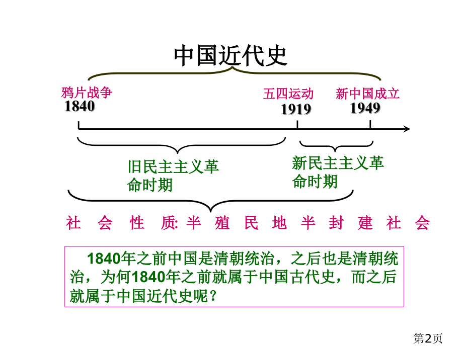 七年级历史侵略与反抗省名师优质课赛课获奖课件市赛课一等奖课件.ppt_第2页