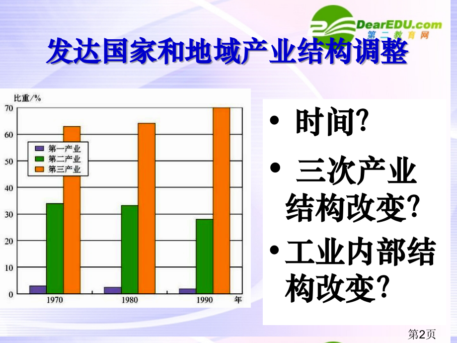 高中地理-产业转移—以东亚为例1-新人教版必修3省名师优质课赛课获奖课件市赛课一等奖课件.ppt_第2页