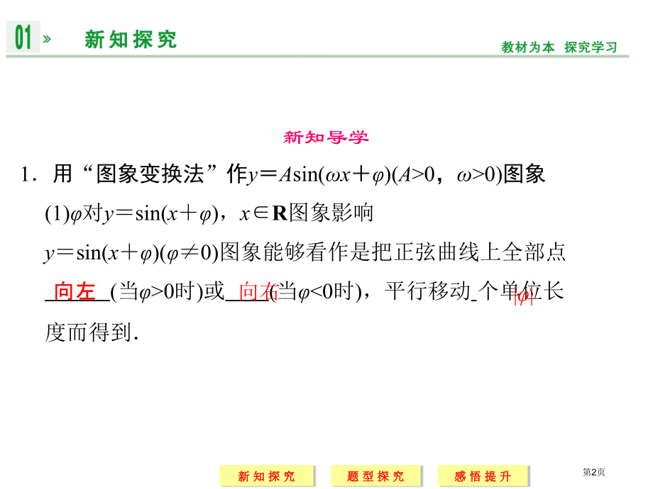 函数yAsinωxφ的图象市名师优质课比赛一等奖市公开课获奖课件.pptx_第2页