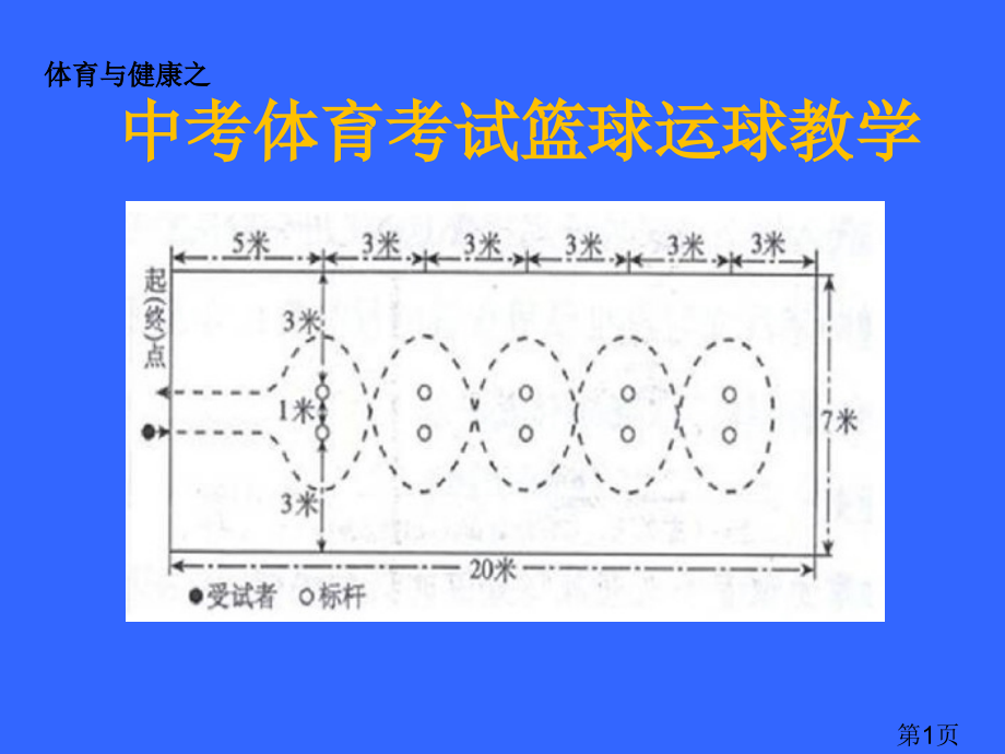 中招体育考试篮球运球过障碍教学省名师优质课获奖课件市赛课一等奖课件.ppt_第1页