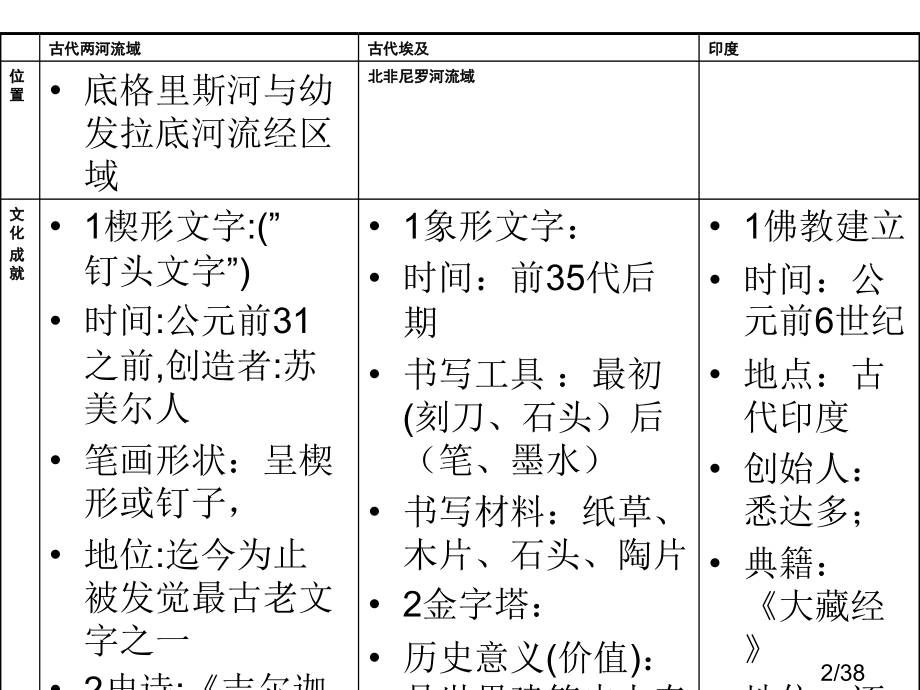 历史第一分册(高三)省名师优质课赛课获奖课件市赛课一等奖课件.ppt_第2页