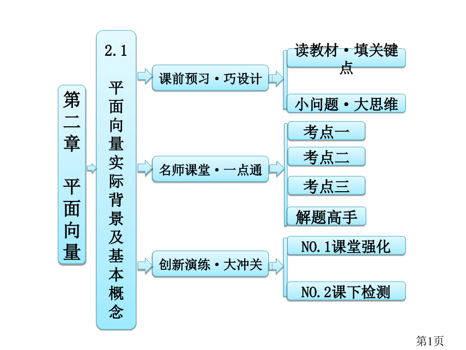 2.1-平面向量的实际背景及基本概念-(人教A必修4)省名师优质课赛课获奖课件市赛课一等奖课件.ppt_第1页