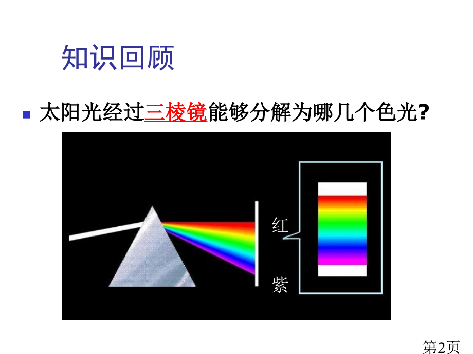 苏科版《3.2人眼看不见的光》.2省名师优质课获奖课件市赛课一等奖课件.ppt_第2页