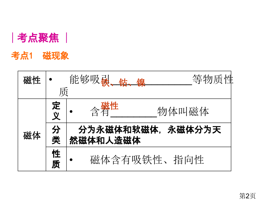中考物理复习8磁现象0省名师优质课赛课获奖课件市赛课一等奖课件.ppt_第2页