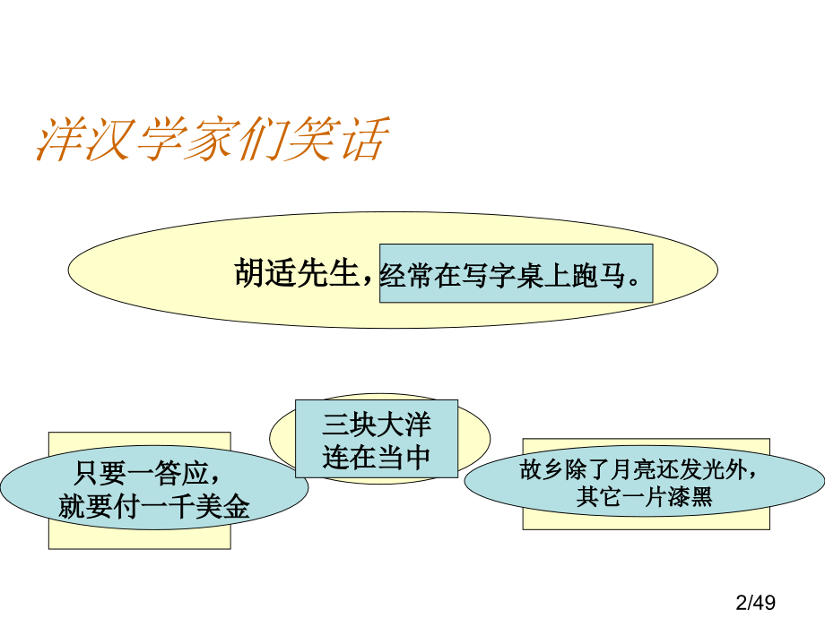 2-汉英语言差异市公开课获奖课件省名师优质课赛课一等奖课件.ppt_第2页