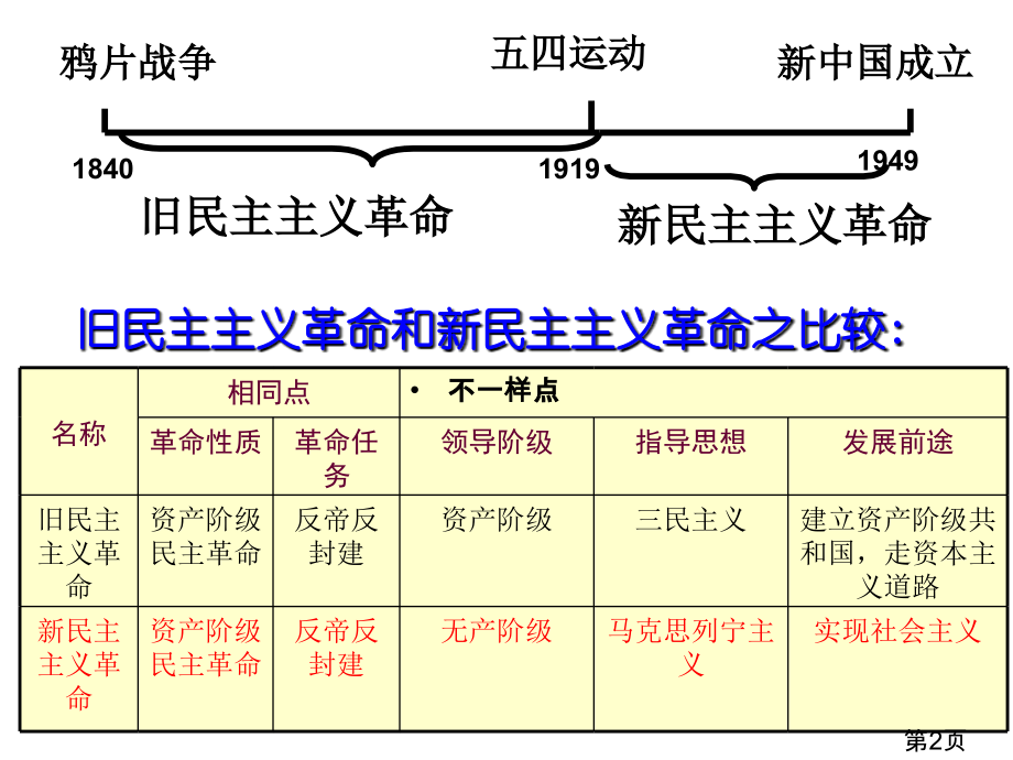 八年级中国历史上第三单元复习省名师优质课赛课获奖课件市赛课一等奖课件.ppt_第2页