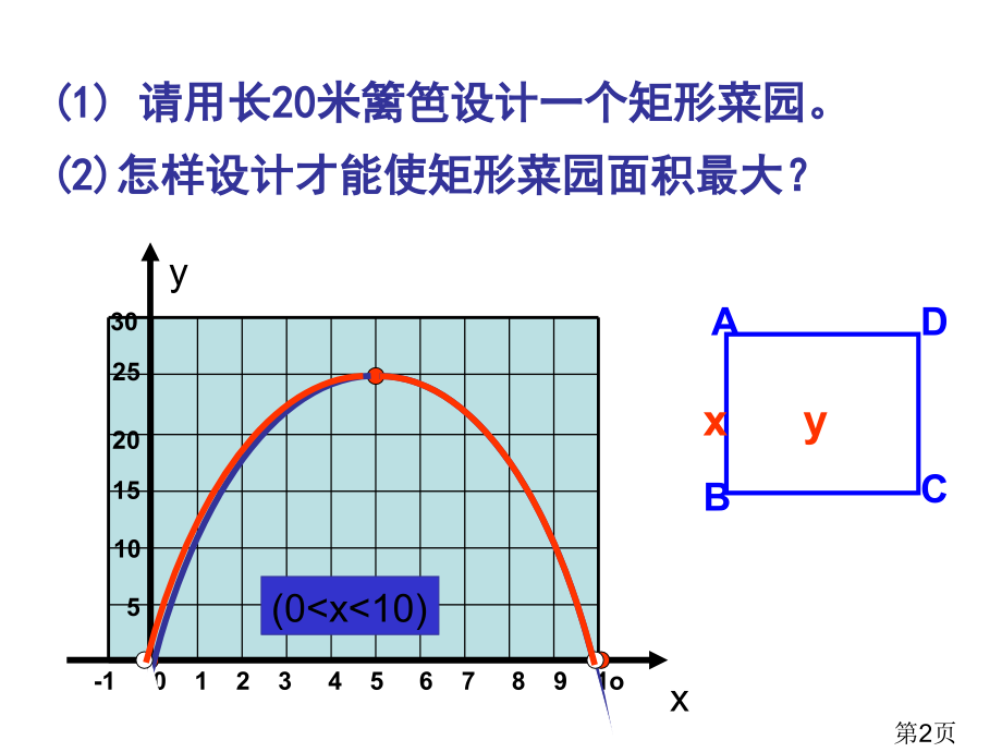 22.3-实际问题与二次函数最大面积问题省名师优质课获奖课件市赛课一等奖课件.ppt_第2页