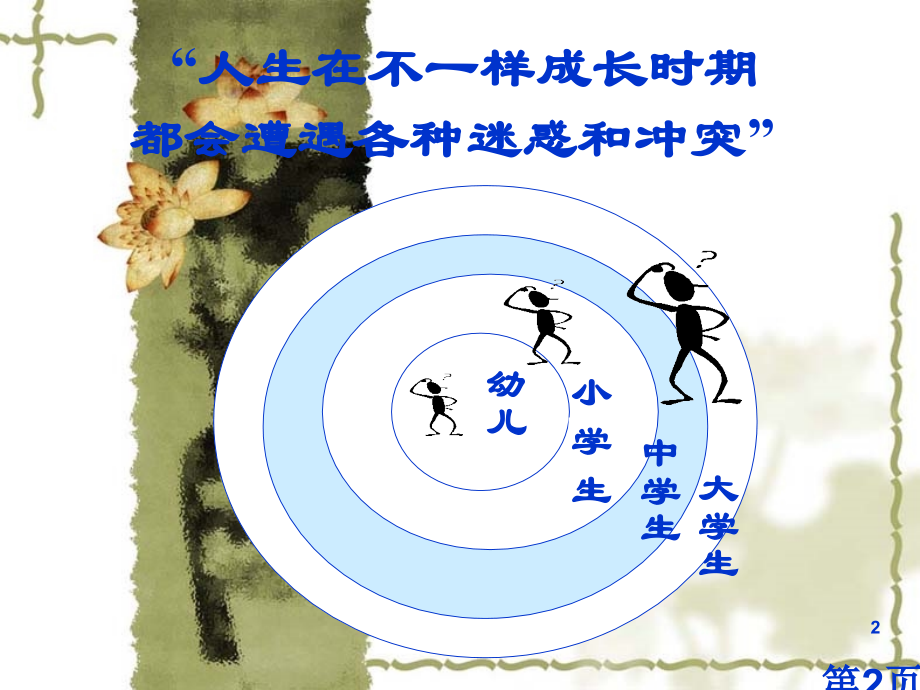 小学心理健康省名师优质课赛课获奖课件市赛课一等奖课件.ppt_第2页