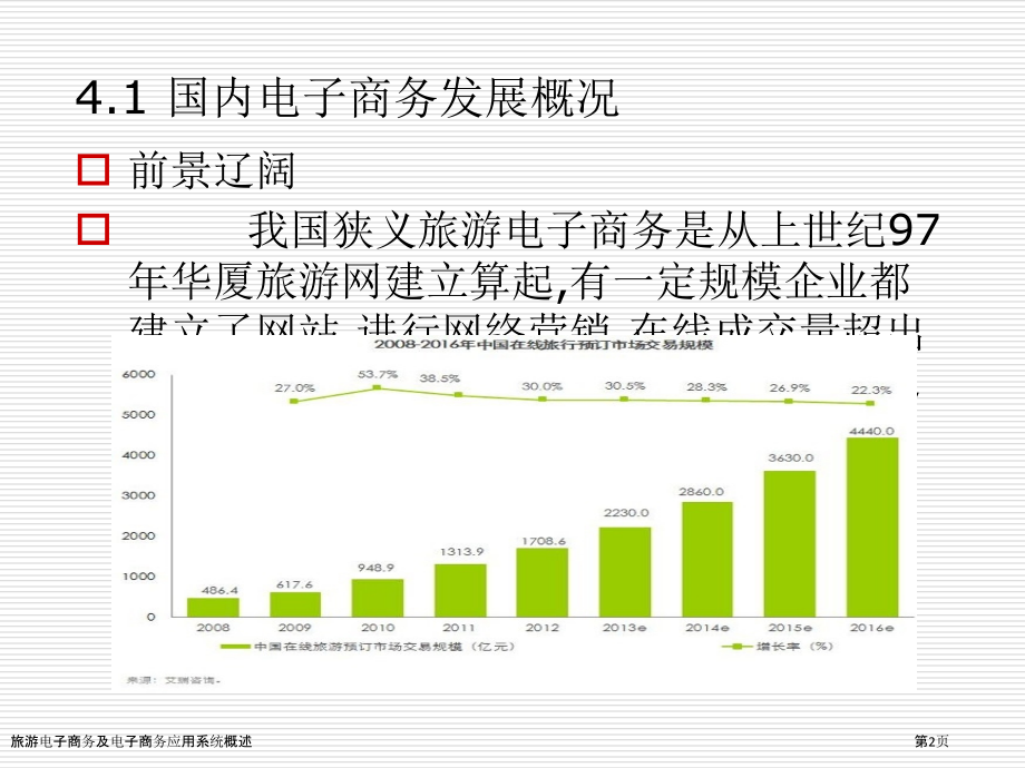 旅游电子商务及电子商务应用系统概述.pptx_第2页