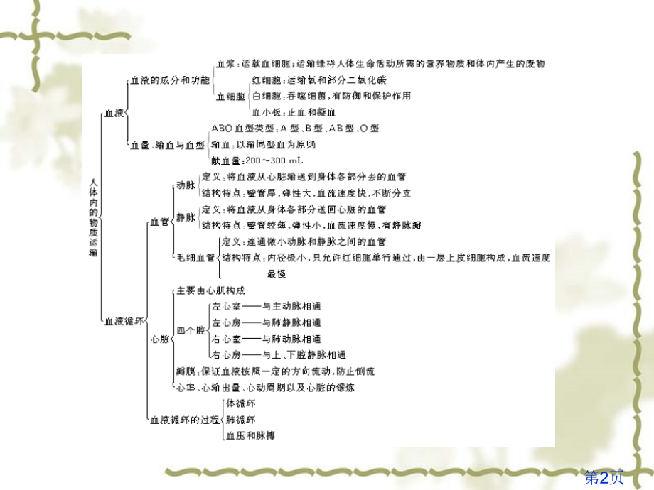 生物4.9《人体内的物质运输》(北师大版七年级下)省名师优质课赛课获奖课件市赛课一等奖课件.ppt_第2页