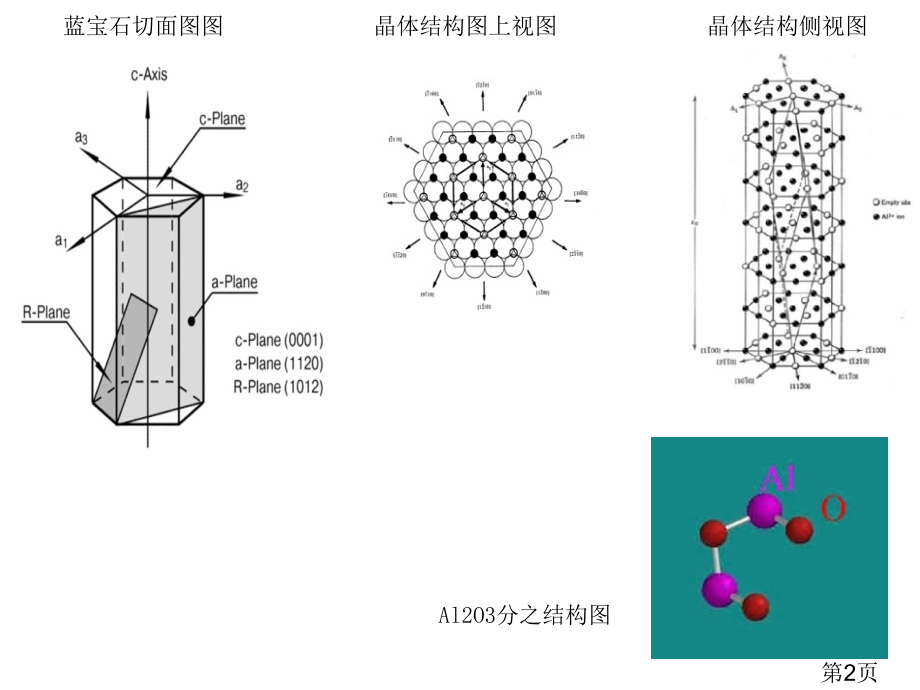 Al2O3省名师优质课获奖课件市赛课一等奖课件.ppt_第2页