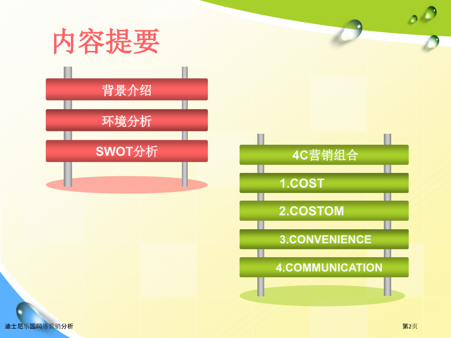 迪士尼乐园网络营销分析.pptx_第2页