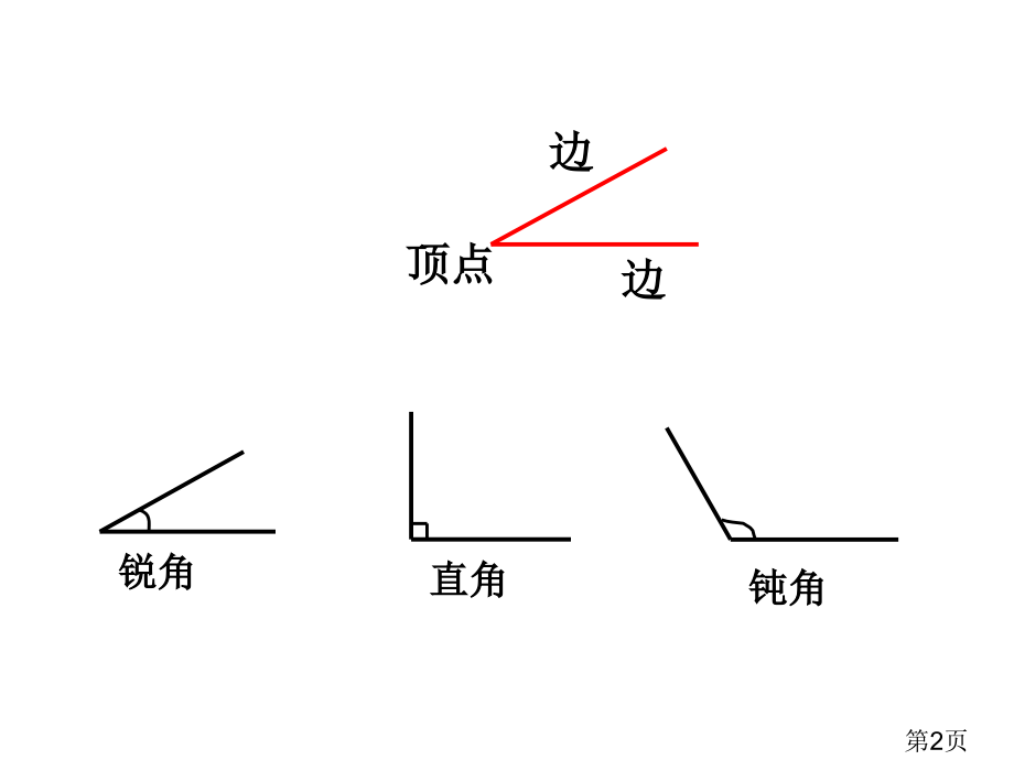 北师大版四年级上册数学旋转与角62339省名师优质课赛课获奖课件市赛课一等奖课件.ppt_第2页