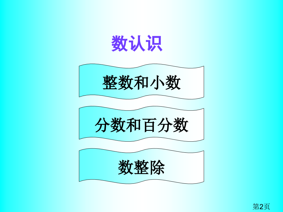 六下北师大版数学总复习名师优质课获奖市赛课一等奖课件.ppt_第2页