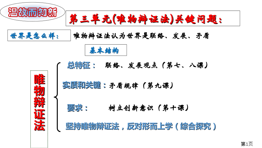 树立创新意识是唯物辩证法的要求-省名师优质课赛课获奖课件市赛课一等奖课件.ppt_第1页