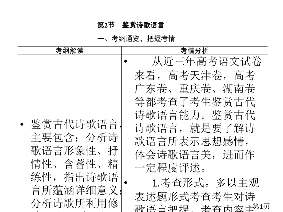 人教语文第二部分第二编-专题三第2节省名师优质课赛课获奖课件市赛课一等奖课件.ppt_第1页