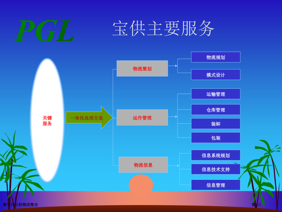 家电行业的物流整合.pptx_第2页