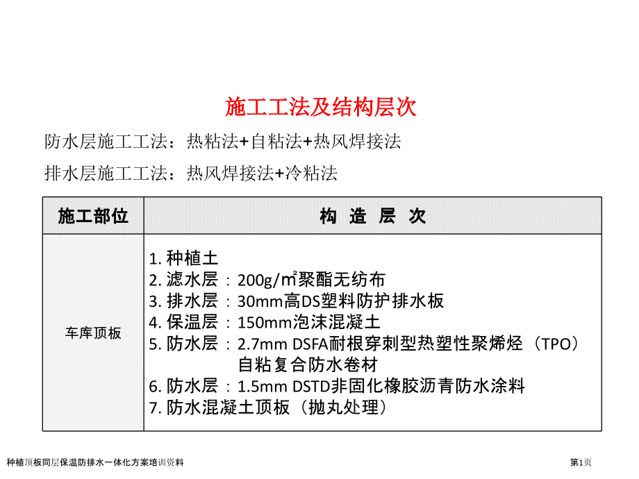 种植顶板同层保温防排水一体化方案培训资料.pptx_第1页