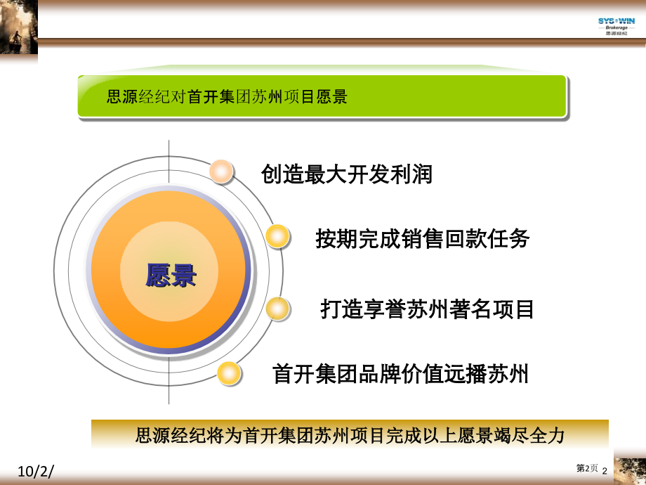 思源首开集团苏州市项目市场定位和初步经济分析报告.pptx_第2页