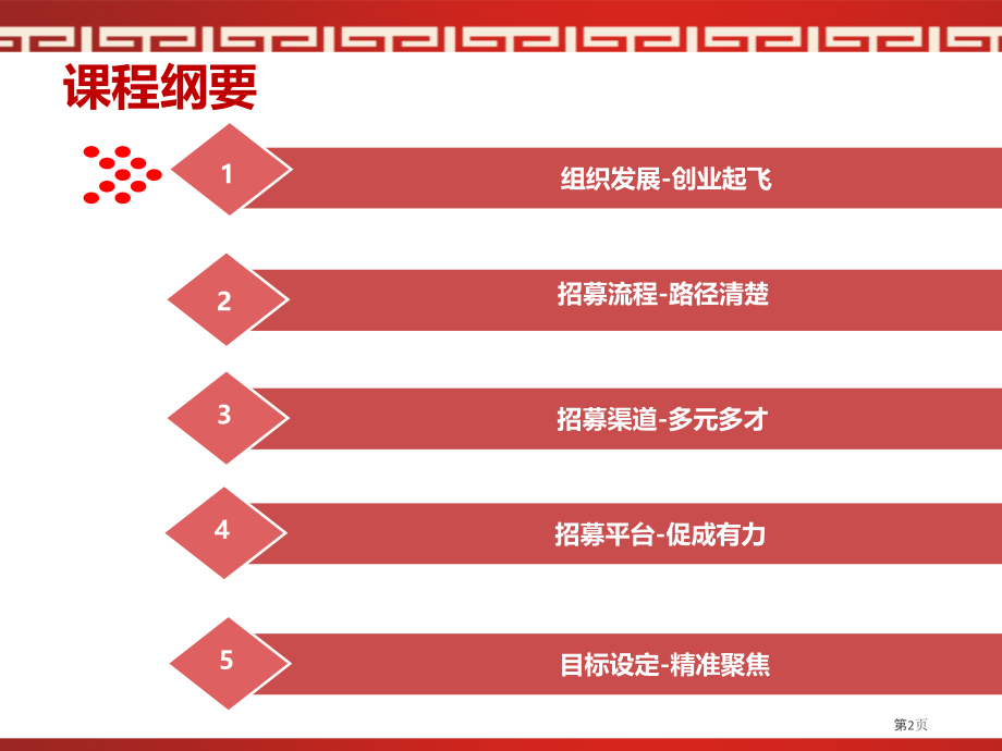 收展招募渠道和平台搭建.pptx_第2页