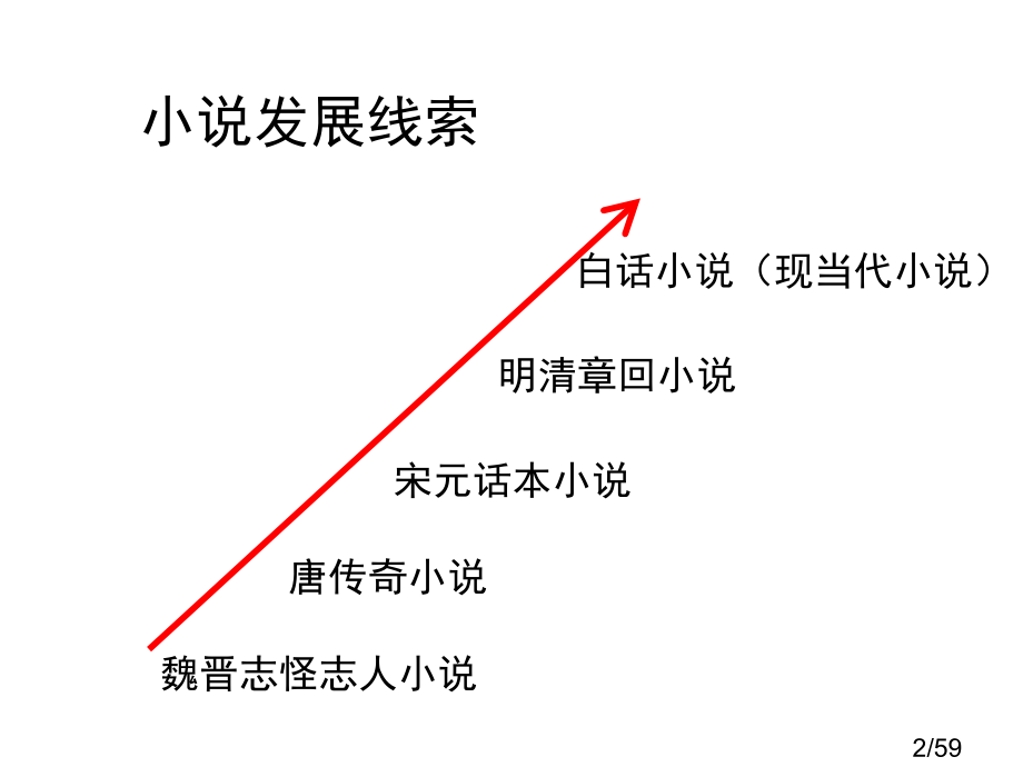 小小说写作市公开课获奖课件省名师优质课赛课一等奖课件.ppt_第2页