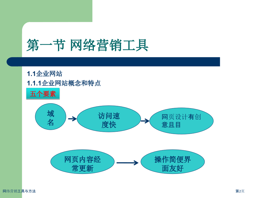 网络营销工具与方法.pptx_第2页