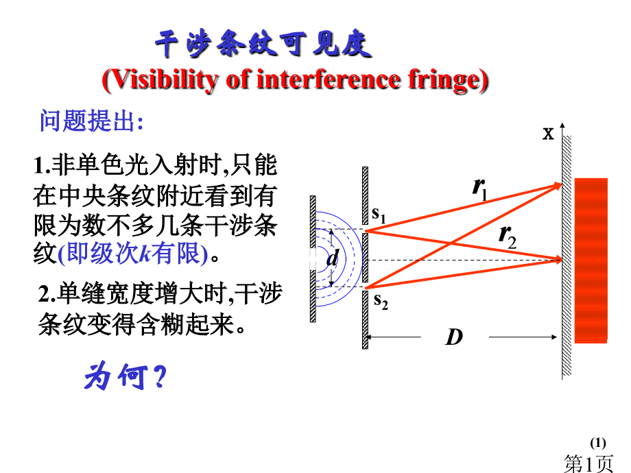 大学物理竞赛辅导——光的干涉省名师优质课赛课获奖课件市赛课一等奖课件.ppt_第1页