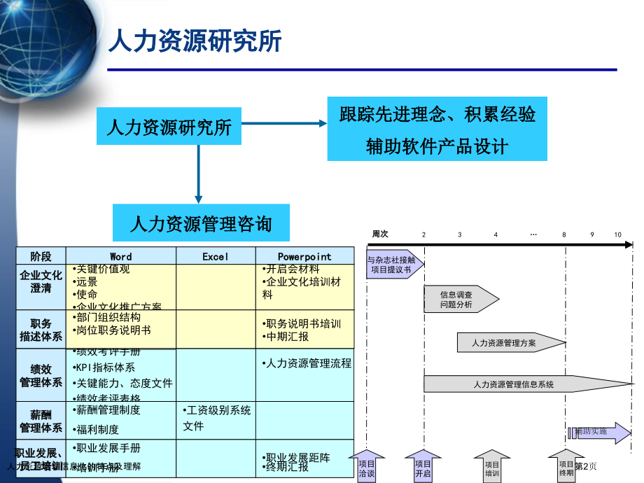 人力资源管理信息化的特点及理解.pptx_第2页