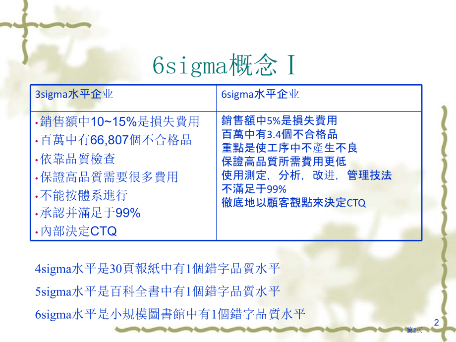 企业管理公司六SIGMA培训全套资料.pptx_第2页