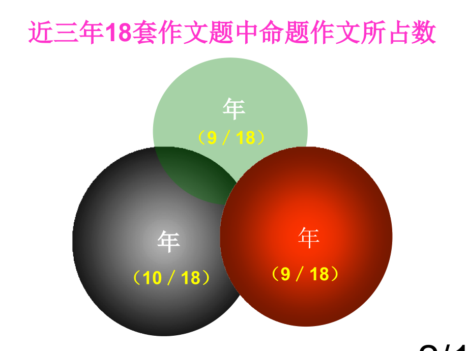 半命题作文如何审题省名师优质课赛课获奖课件市赛课百校联赛优质课一等奖课件.ppt_第2页
