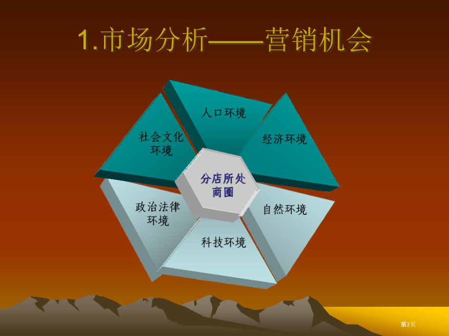 提高酒店的营收以和分店销售的工作模式.pptx_第2页