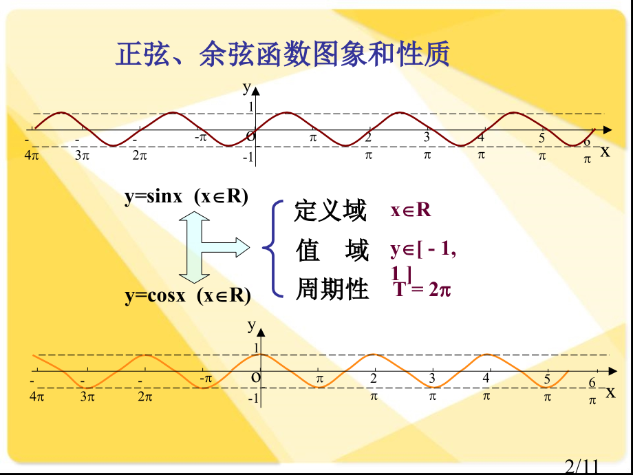 人教版高中数学：正弦函数性质(单调性与奇偶性)新人教版省名师优质课赛课获奖课件市赛课一等奖课件.ppt_第2页
