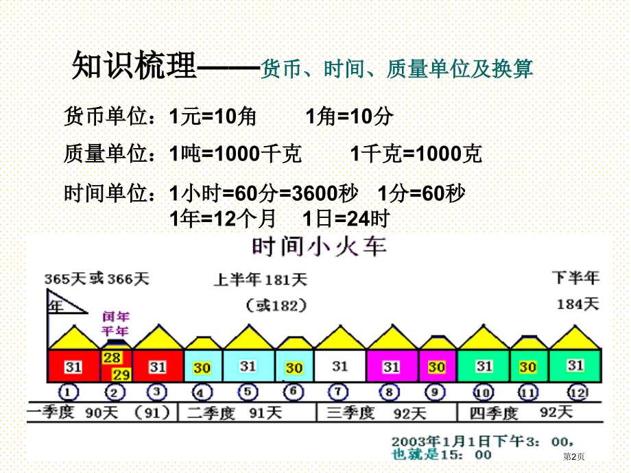 六年级下册常见的量复习市名师优质课比赛一等奖市公开课获奖课件.pptx_第2页