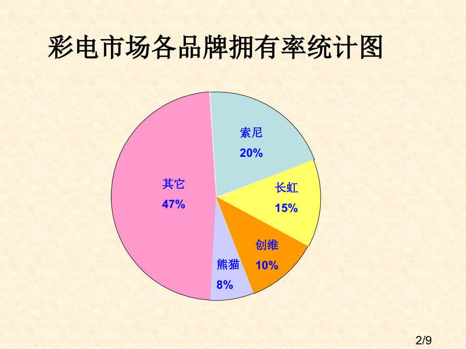 人教版六年级下册统计省名师优质课赛课获奖课件市赛课一等奖课件.ppt_第2页