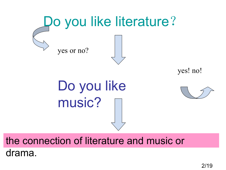 English-Literature-英国诗歌主要阶段市公开课获奖课件省名师优质课赛课一等奖课件.ppt_第2页
