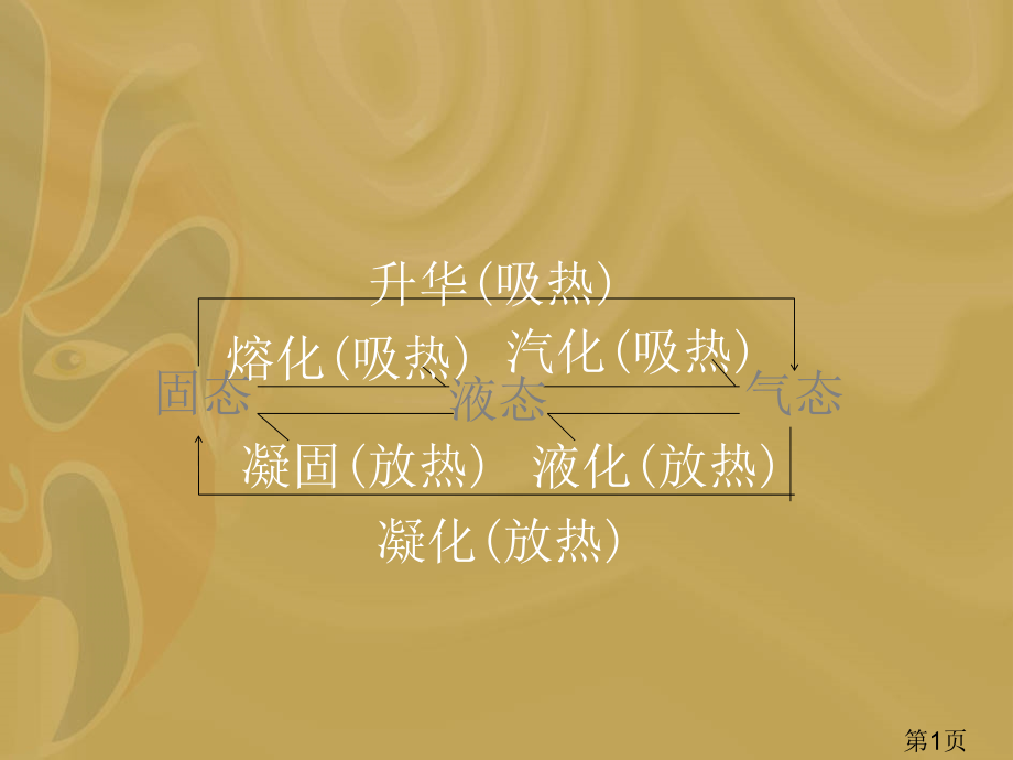物理2.5《水循环》2(苏科版八年级上)省名师优质课赛课获奖课件市赛课一等奖课件.ppt_第1页