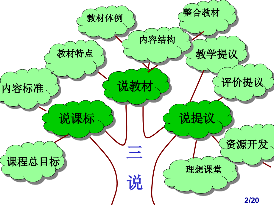 人教版七年级历史上册三单元市公开课获奖课件省名师优质课赛课一等奖课件.ppt_第2页
