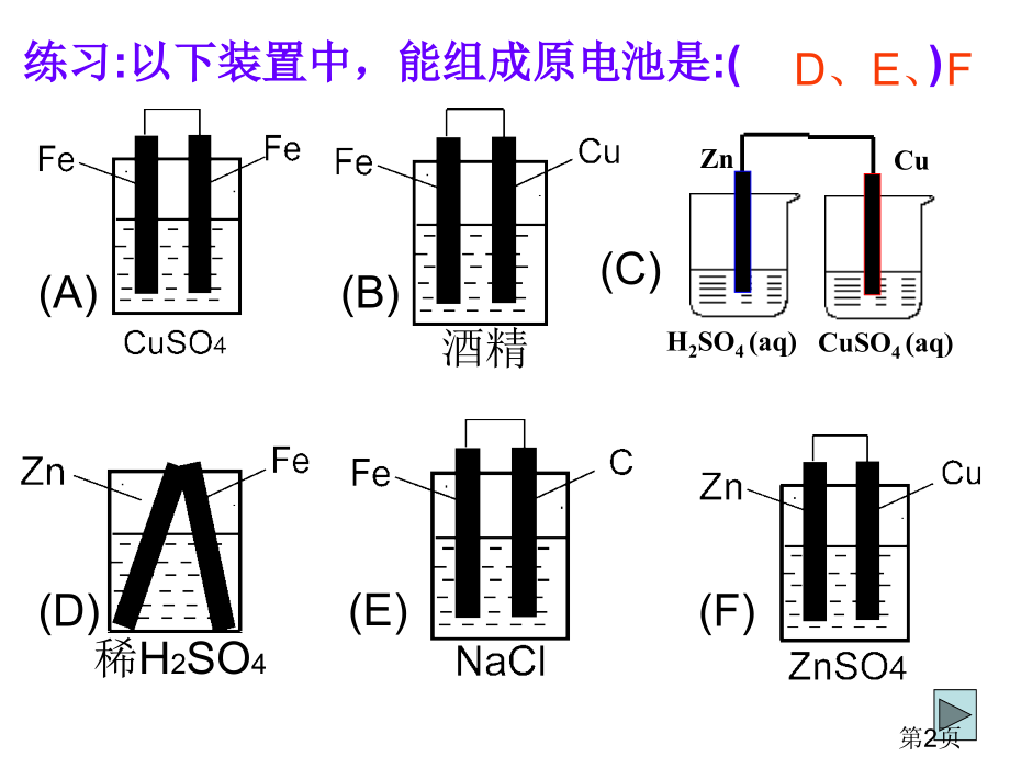 《原电池》复习省名师优质课赛课获奖课件市赛课一等奖课件.ppt_第2页