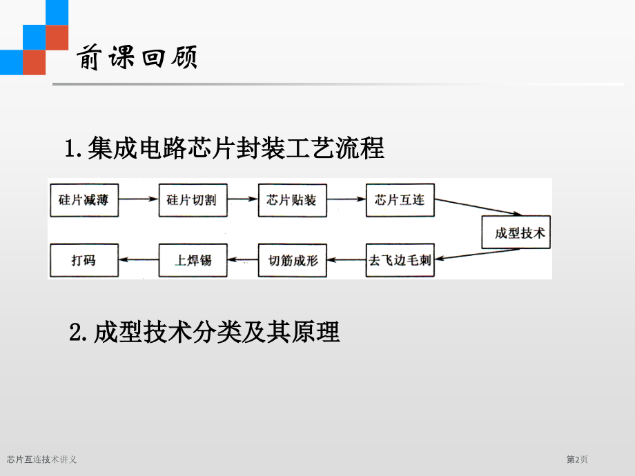 芯片互连技术讲义.pptx_第2页