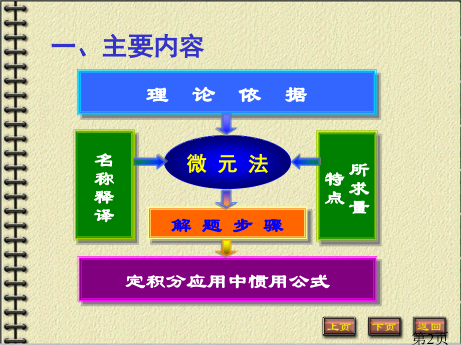 北京邮电大学高等数学6-xiti省名师优质课赛课获奖课件市赛课一等奖课件.ppt_第2页