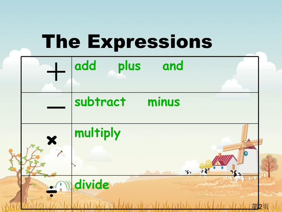加减乘除英语讲解名师优质课获奖市赛课一等奖课件.ppt_第2页