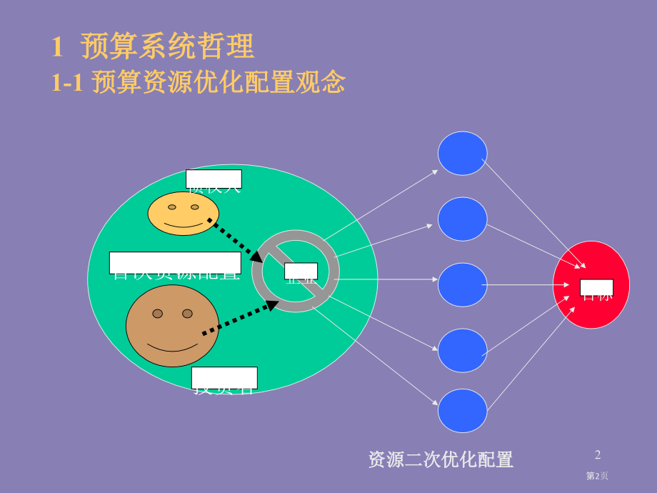 企业预算控制系统.pptx_第2页
