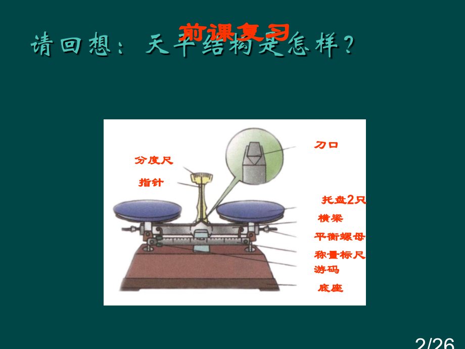 沪科版八年级物理《5.2-学习使用天平和量筒》省名师优质课赛课获奖课件市赛课一等奖课件.ppt_第2页