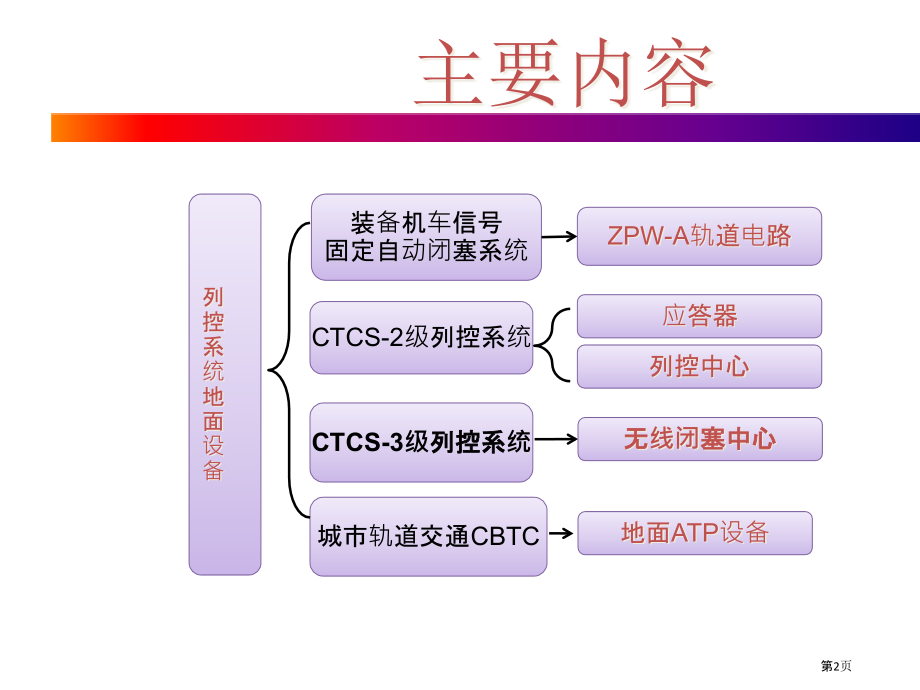 列车运行控制系统列控地面设备C地面设备.pptx_第2页